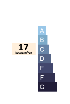 GES rating